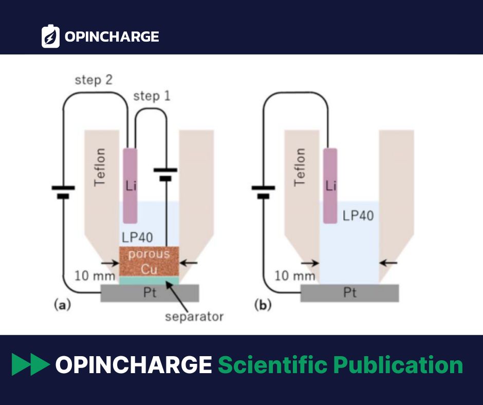OPINCHARGE Scientific Publication: Electrochemical removal of HF from Li-ion battery electrolytes