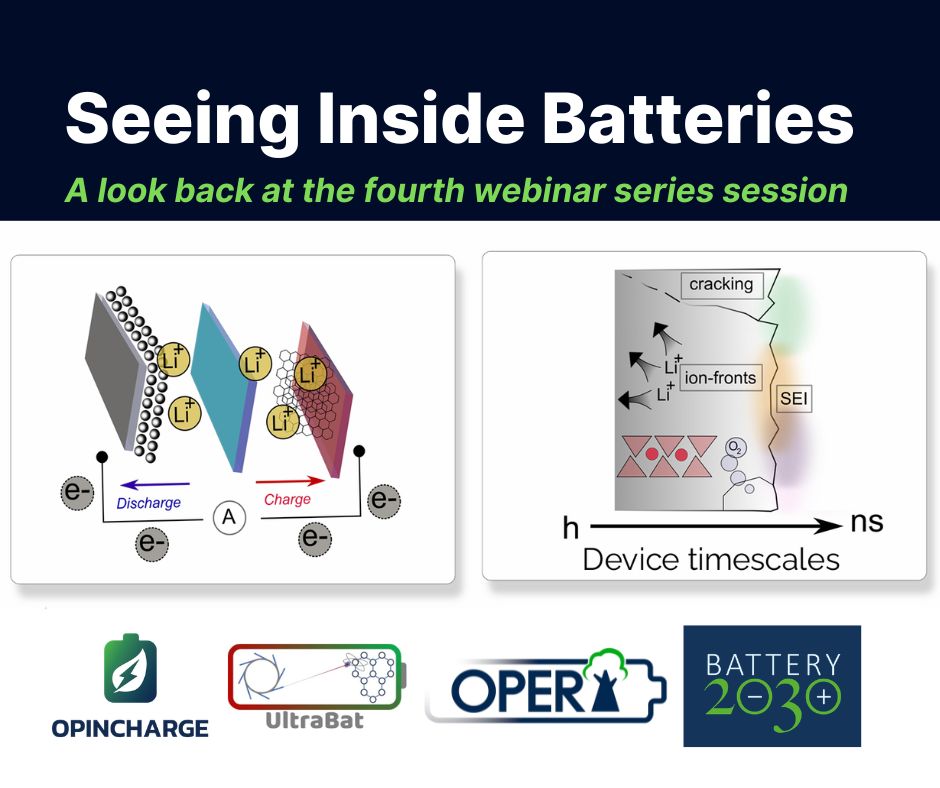 Battery2030+ Webinar Explored Non-linear Spectroscopy for Next-Generation Batteries