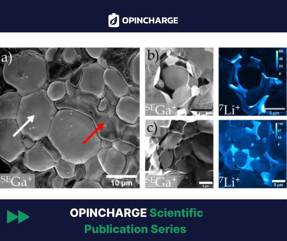 OPINCHARGE Scientific Publication: Tracking lithium accumulation in solid-state batteries