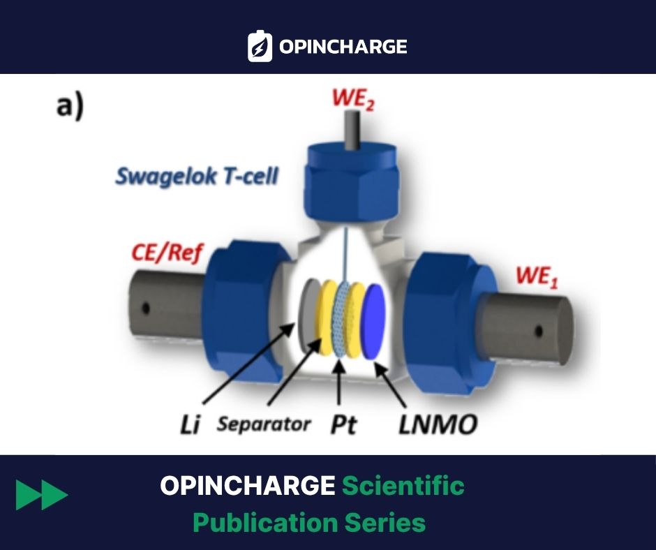 OPINCHARGE Scientific Publication: Tracking battery degradation in real time