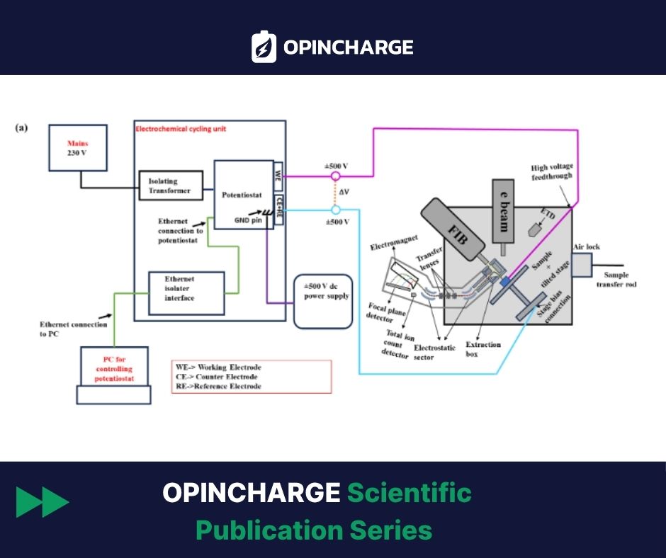 OPINCHARGE Scientific Publication: Seeing lithium move inside solid-state batteries
