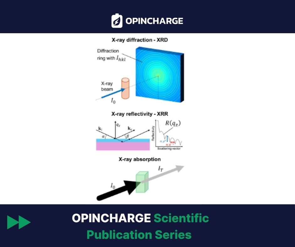 OPINCHARGE Scientific Publication: X-ray Coulomb Counting to better understand batteries