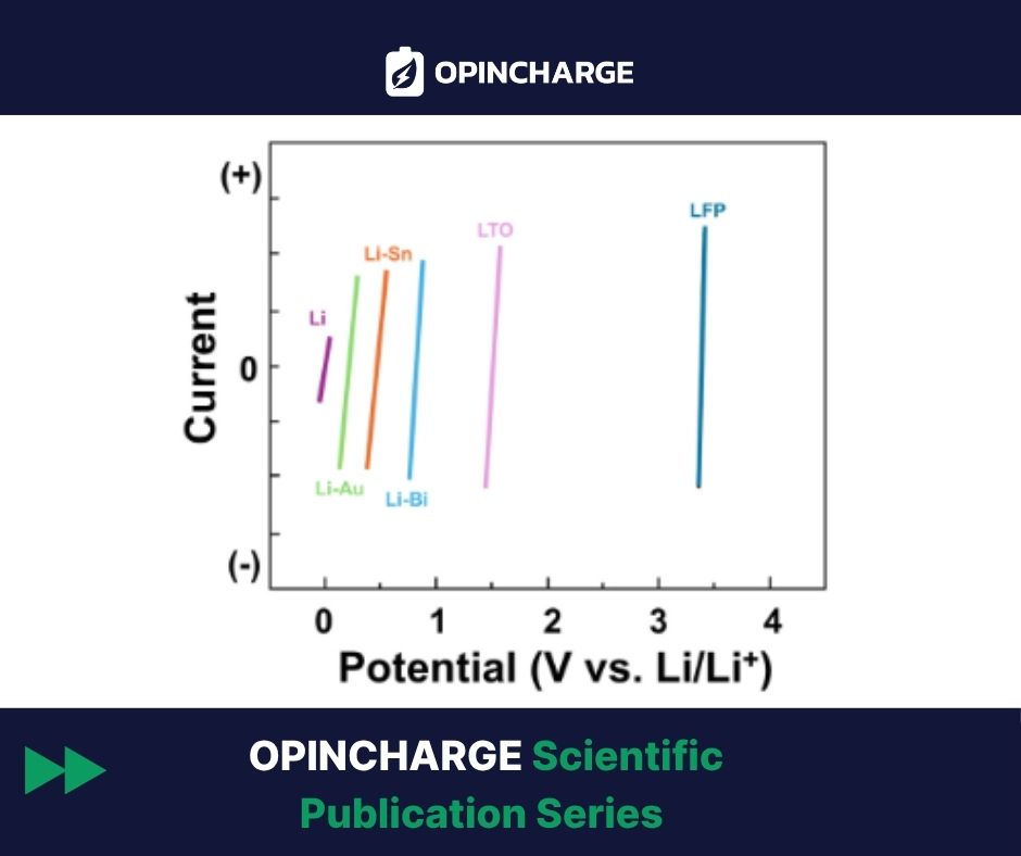 OPINCHARGE Scientific Publication: Reference electrodes for smarter lithium-ion batteries